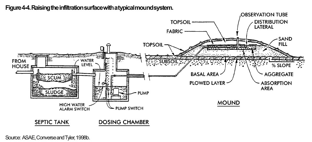 septic tank care texas cities 
      zip batch